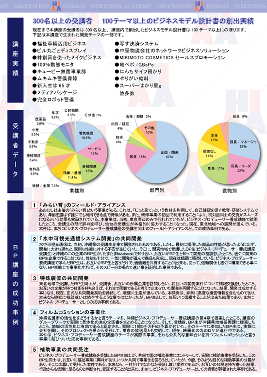 画像の説明